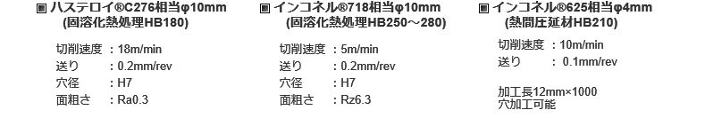 日研工作所 超硬ラジカルリーマ RDSS13.97