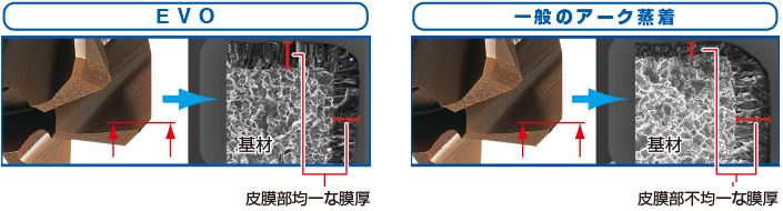 日研工作所:通り穴用 超硬PFラジカルミルリーマ Sシャンク PF-RMSS φ24.0mm 切削、切断、穴あけ