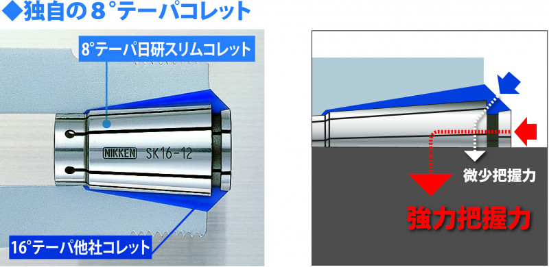 BT30-SK25-90　日研　スリムチャック　新古品　使用可能コレットSK25タイプ    BT30-96 - 2