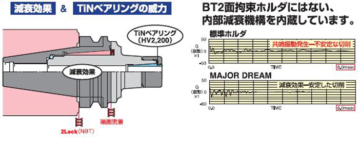 日研工作所:通り穴用 超硬ラジカルミルリーマ DLCコート RMSS-DLC φ24