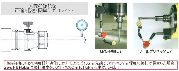 送料無料】 日研 NCS-8.01F 底付き用 NCセンサリーマ