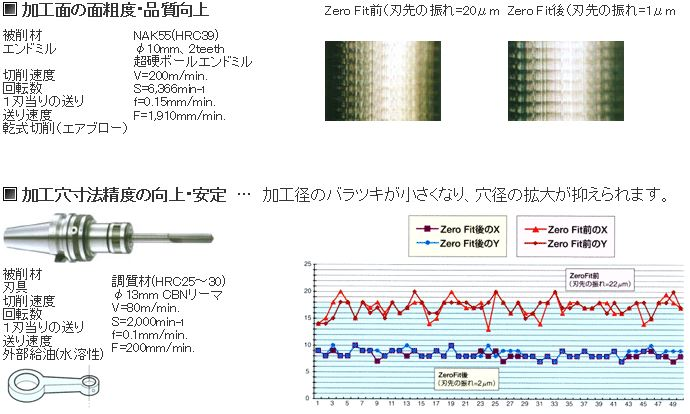 送料無料】 日研 NCS-8.01F 底付き用 NCセンサリーマ