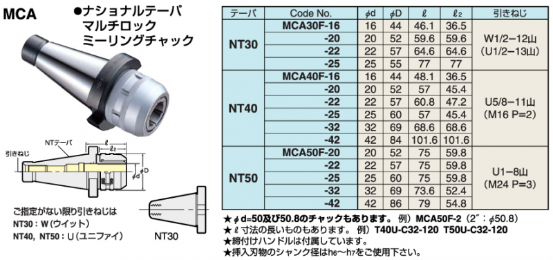 送料無料】 日研 NCM-14.5 NCセンサリーマ モールステーパシャンク 切削、切断、穴あけ