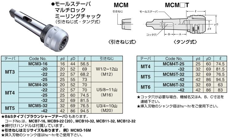 日研工作所:ブローチリーマ MTシャンク BRM [ファイ]16.7mm 通販