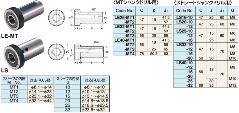 【感謝価格】 ドリルスリーブ TRUSCO 送料無料 販売単位：1 TDS15Y [TDS-15Y] 外径MT-5研磨品 内径MT-1 ドリル