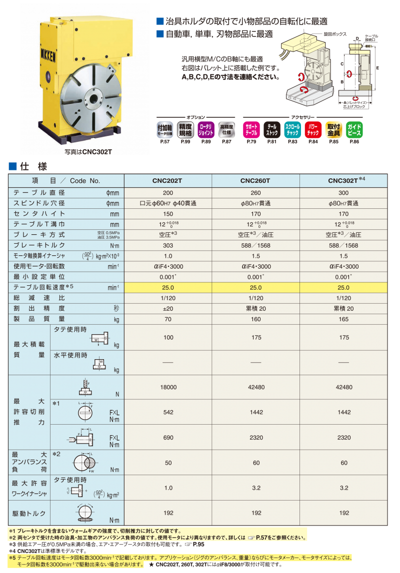 日研工作所 右リードセンサーリーマ S柄コーティング RNS-F9.97