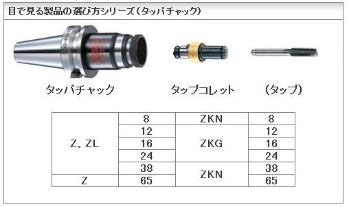 日研　タッパーチャック・コレット