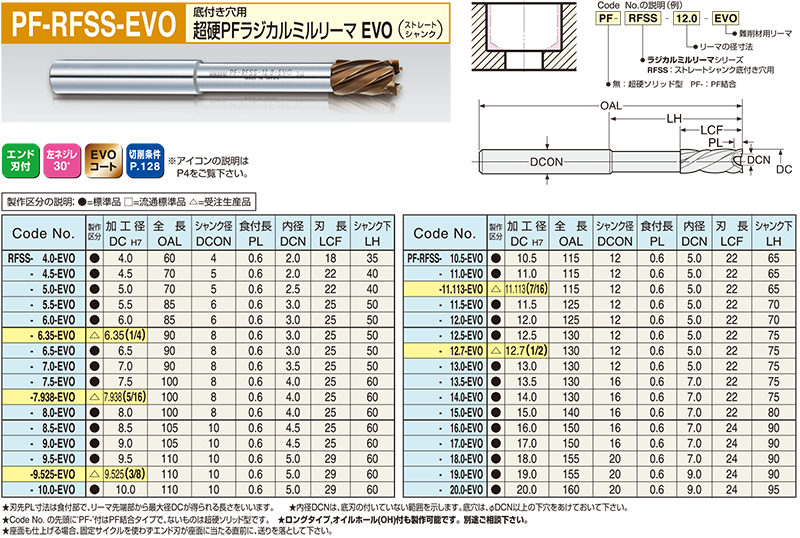 工具 日研工作所:ブローチリーマ MTシャンク BRM φ16.6mm-