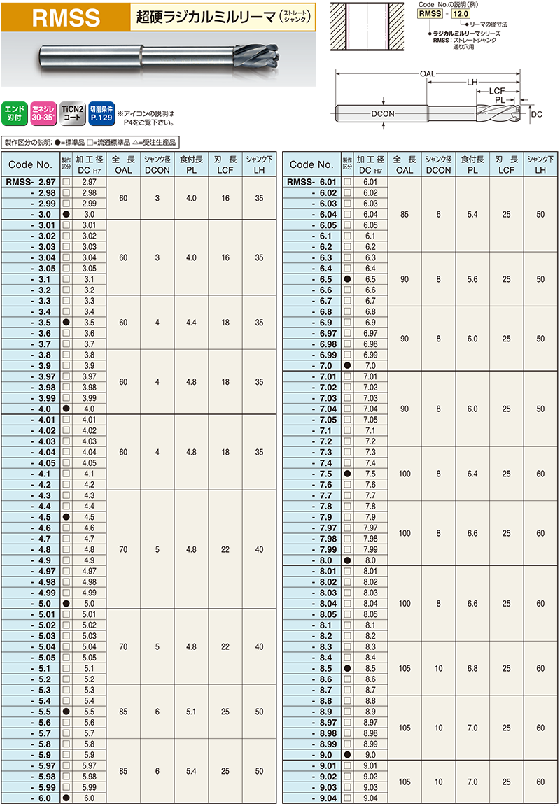 11619円 最安値挑戦 エフ ピー ツール FP 超硬リーマ Hシリーズ φ 10.29 CH10.29