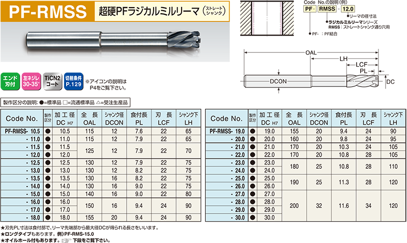 日研工作所:通り穴用 NCセンサーリーマ Sシャンク NCS [ファイ]16.04mm