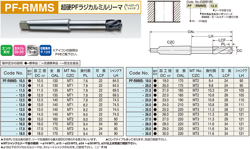  日研 RFSS-9.7 超硬ラジカルミルリーマ 底付き穴用