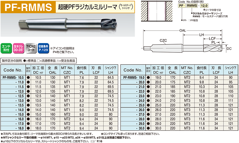 ブラウン×ピンク 日研工作所:底付き穴用 超硬ラジカルミルリーマ ロング RFS φ7.60mm | joycort.sub.jp