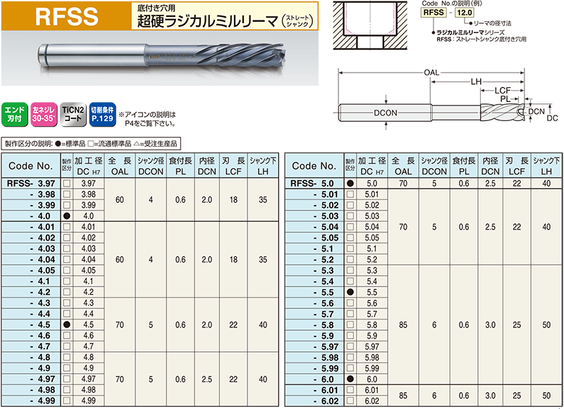 木造 日研工作所:底付穴用 超硬ミルリーマ Sシャンク DLCコート FMS-DLC φ12.00mm