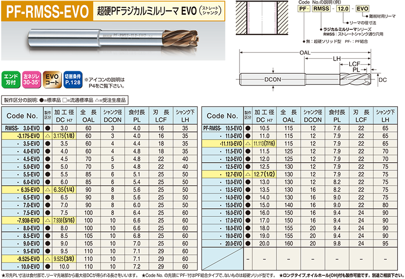 PF-RMSS-EVO｜超硬PFラジカルミルリーマEVO｜リーマシリーズ一覧｜株式