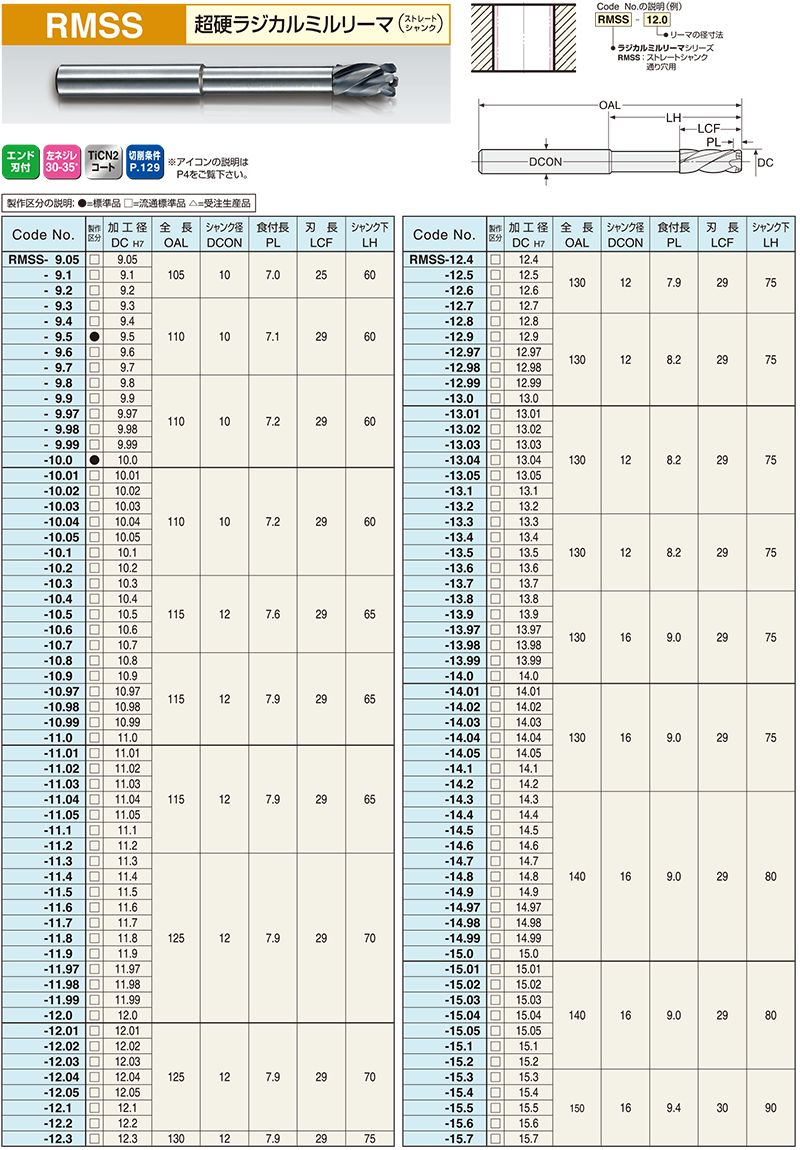 RMSS｜超硬PFラジカルリーマ｜リーマシリーズ一覧｜株式会社日研工作所