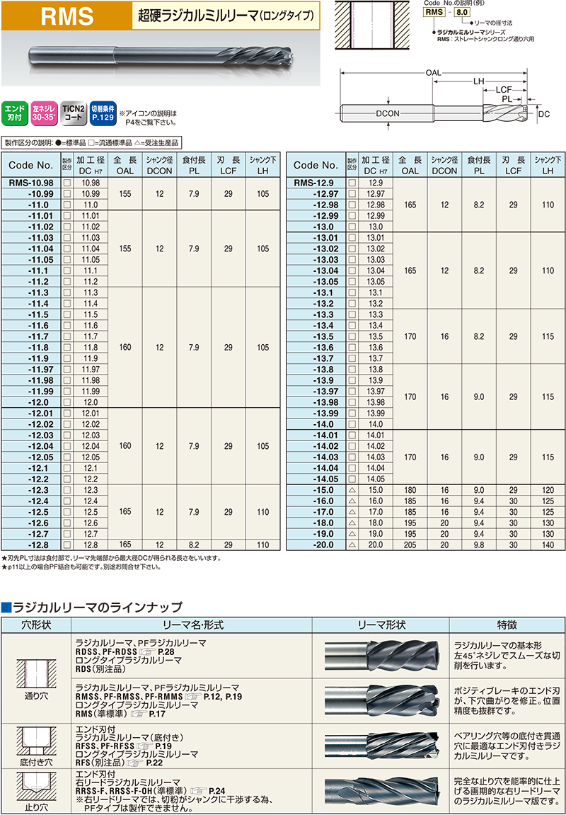 日研工作所 超硬ラジカルリーマ