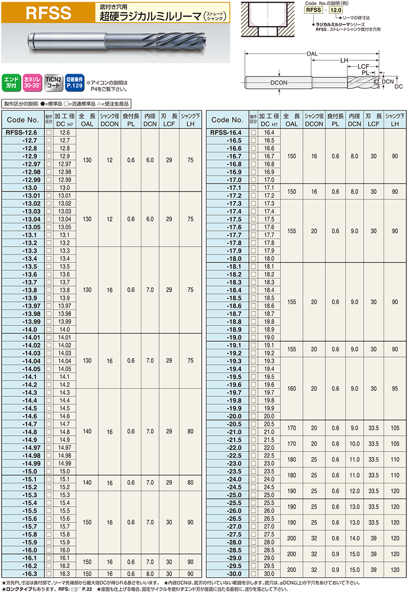 RFSS｜超硬PFラジカルリーマ｜リーマシリーズ一覧｜株式会社日研工作所
