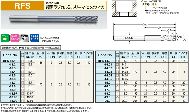 SALE／62%OFF】 工具のひょうたん 日研 RRSS-F-9.04 超硬ラジカル右リードリーマ