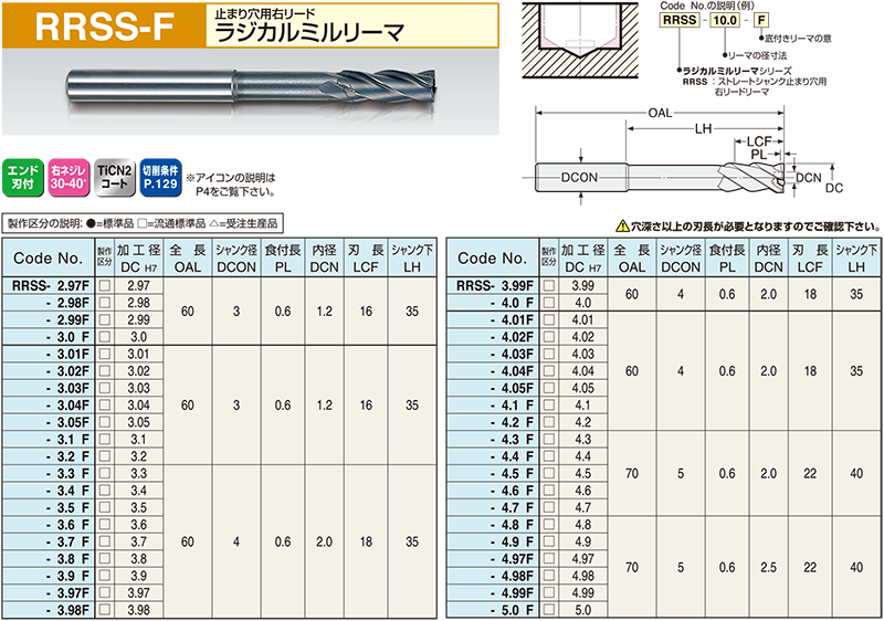 RRSS-F｜超硬PFラジカルリーマ｜リーマシリーズ一覧｜株式会社日研工作