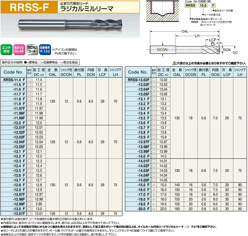 RRSS-F｜超硬PFラジカルリーマ｜リーマシリーズ一覧｜株式会社日研工作