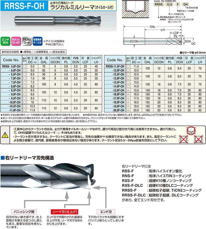 日研工作所:止り穴用 超硬右リードリーマ Sシャンク RXS-F φ4.1mm-www
