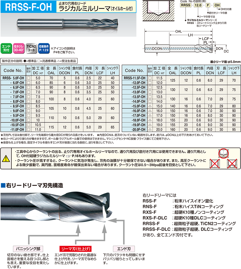 RRSS-F-OH｜超硬PFラジカルリーマ｜リーマシリーズ一覧｜株式会社日研