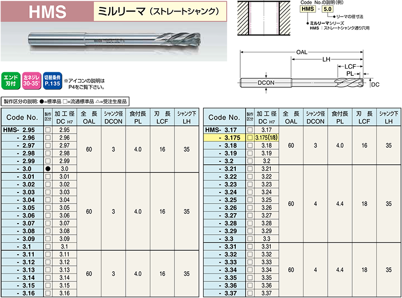 日研工作所:ブローチリーマ MTシャンク BRM [ファイ]4.01mm 通販