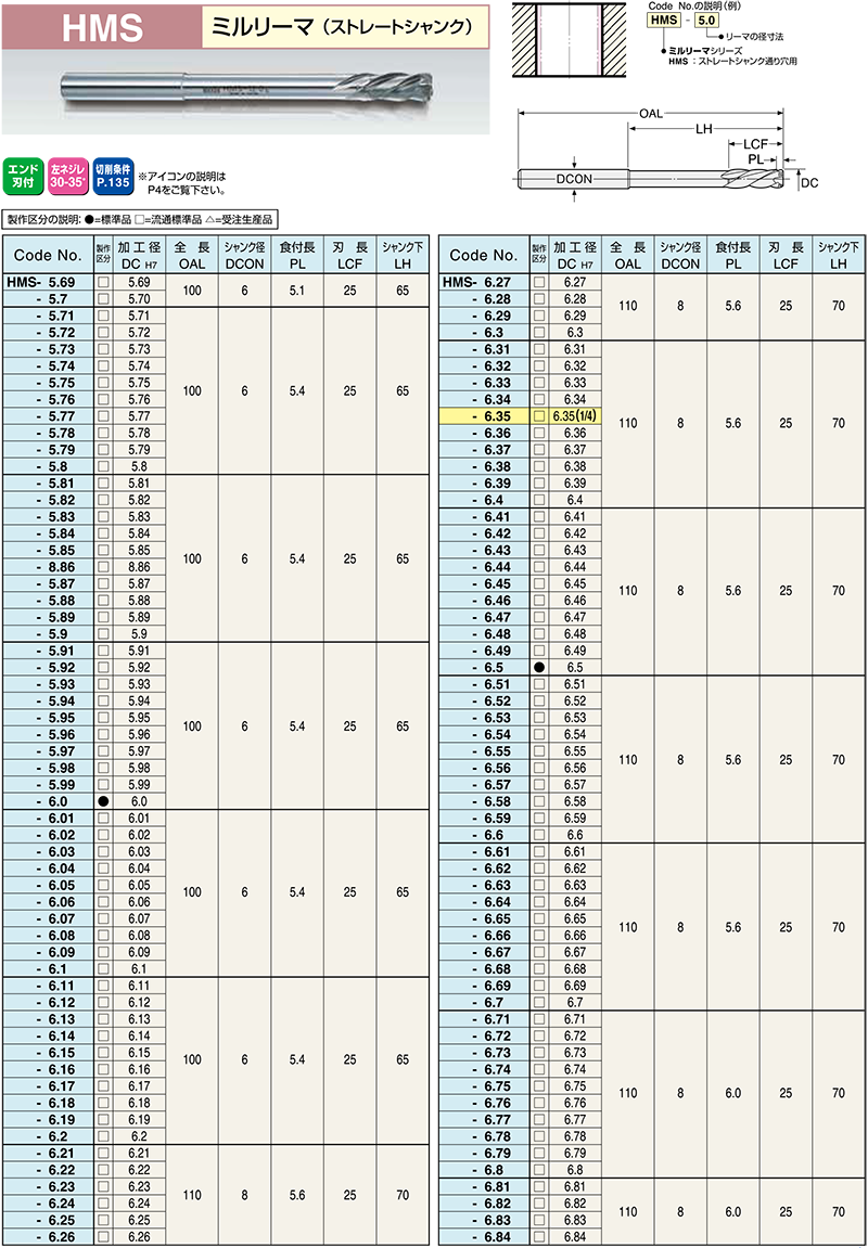 日研工作所:通り穴用 超硬ミルリーマ ストレートシャンク HMS φ4.83mm 切削、切断、穴あけ