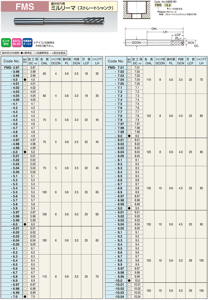 FMS｜超硬ミルリーマ｜リーマシリーズ一覧｜株式会社日研工作所は