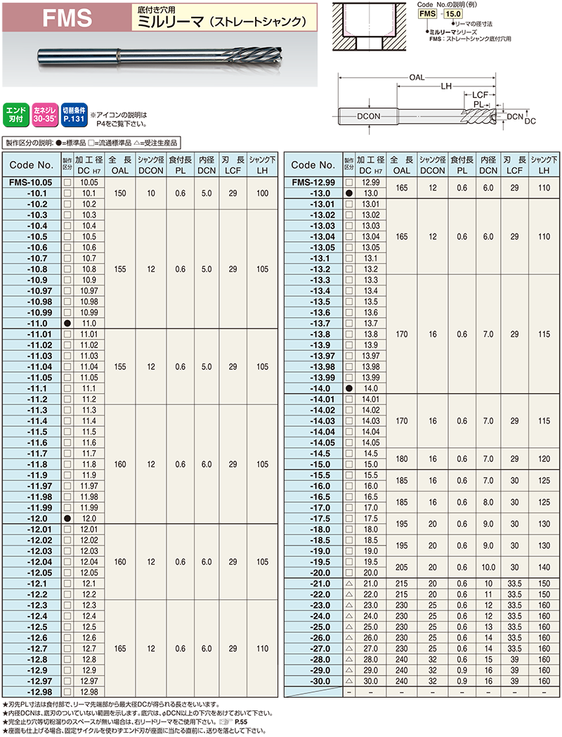 日研工作所 超硬ミルリーマ S柄 HMS6.15