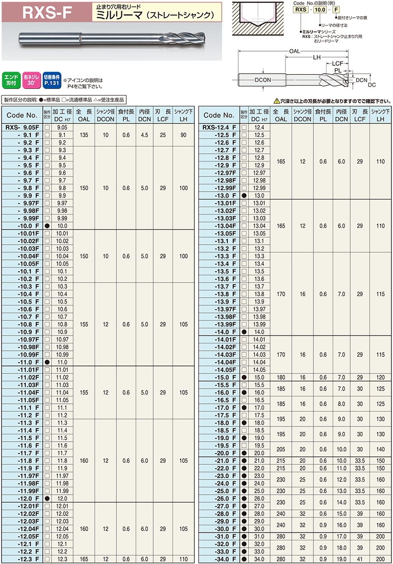 日研工作所:止り穴用 超硬ラジカル右リードリーマ RRSS-F φ9.99mm 切削、切断、穴あけ