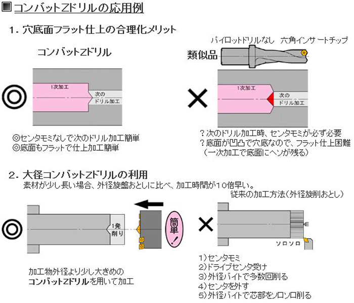 高級ブランド MAGOKORO広島日研工作所:ブローチリーマ MTシャンク BRM