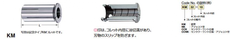 営業 日研工作所 ストレートコレット KM25-14