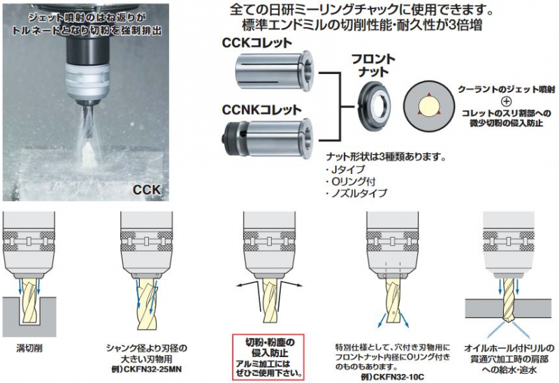 公式 本物 TJ210652 NIKKEN/日研 タップコレットロングサイズ ZKG24-1/4P-100L その他 MAILGERIMOB