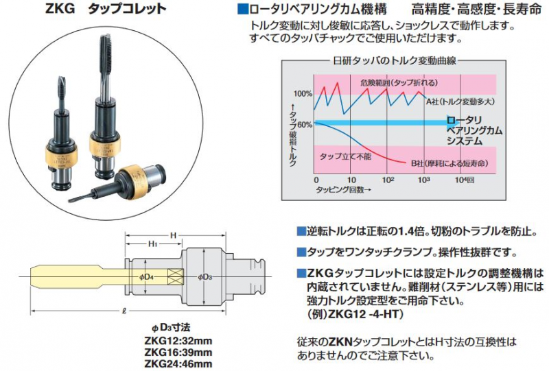 日研　タッパーチャック・コレット