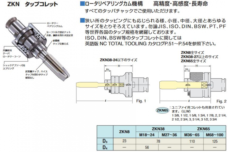 日研　タッパーチャック・コレット