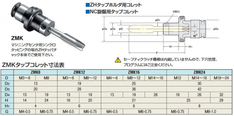 公式 本物 TJ210652 NIKKEN/日研 タップコレットロングサイズ ZKG24-1/4P-100L その他 MAILGERIMOB