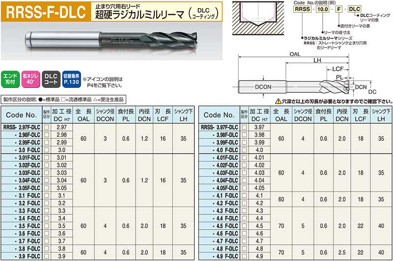 RRSS-F-DLC｜超硬ラジカルミルリーマDLC｜リーマシリーズ一覧｜株式