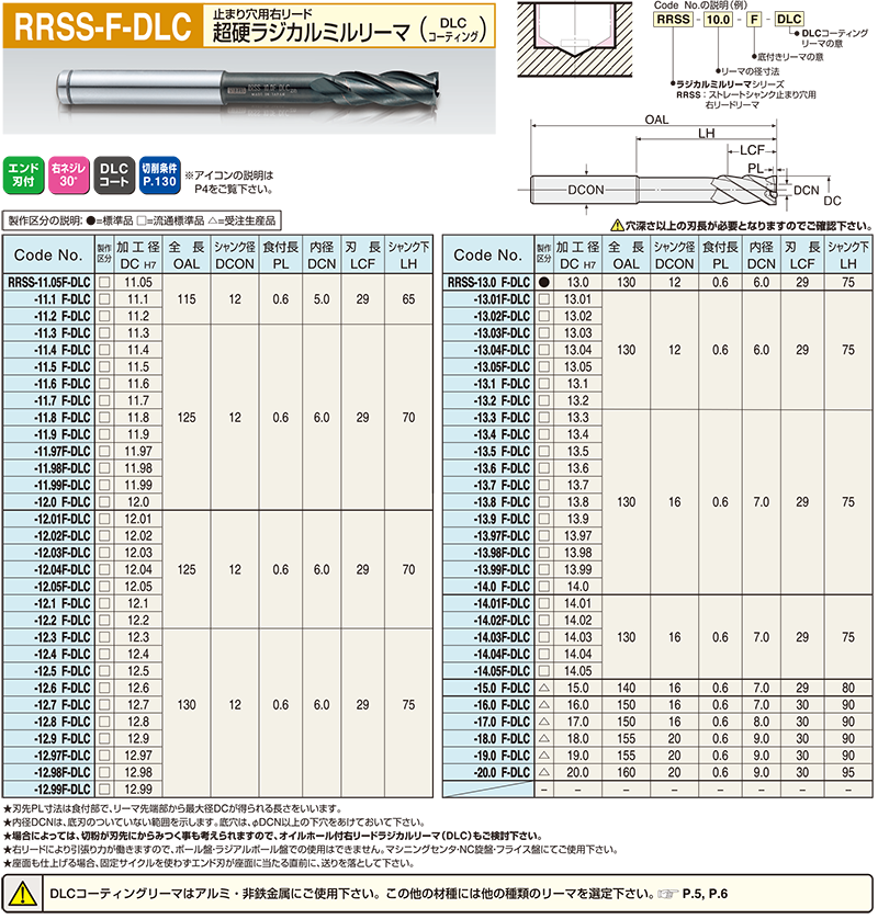 日研工作所:ブローチリーマ MTシャンク BRM [ファイ]4.97mm