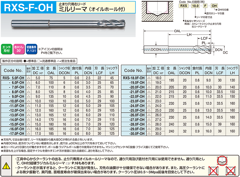 日本製 2ウェイ 日研工作所:止り穴用 超硬右リードリーマ Sシャンク DLCコート RXS-F-DLC φ11.40mm 