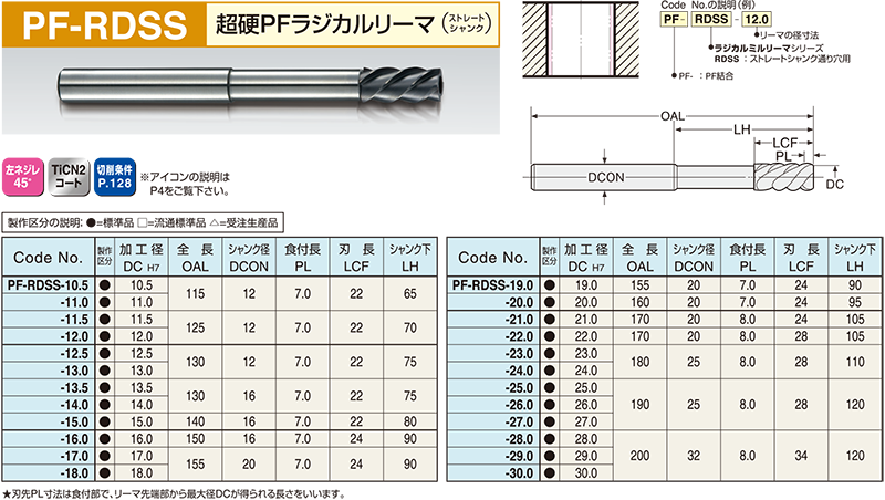 11619円 最安値挑戦 エフ ピー ツール FP 超硬リーマ Hシリーズ φ 10.29 CH10.29