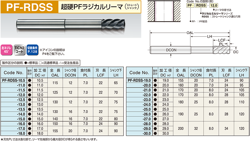 すぐ発送可能！ 日研工作所 超硬ラジカルリーマ ロング RDS5.99