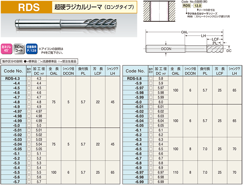 RDS｜超硬PFラジカルリーマ｜リーマシリーズ一覧｜株式会社日研工作所