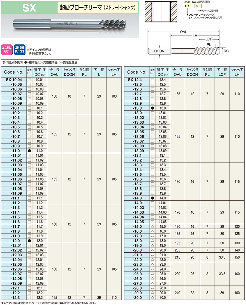 SX｜超硬ブローチリーマ｜リーマシリーズ一覧｜株式会社日研工作所は、工作機械関連の機器の製造から、販売まで行う総合メーカーです。