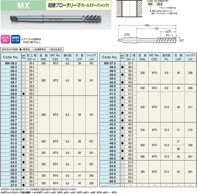 425-8V-6-60-BKW-HN　ウェッジプーリー　追加工　軸穴完成品　鍋屋バイテック（NBK）　軸径60 - 4