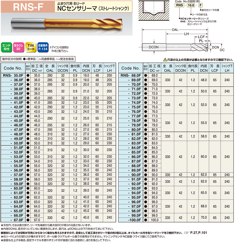 RNS-F｜NCセンサリーマ｜リーマシリーズ一覧｜株式会社日研工作所は