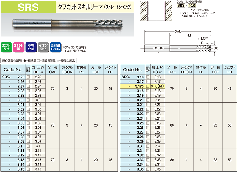 日研工作所 タフカットスキルリーマ S柄 SRS10.02