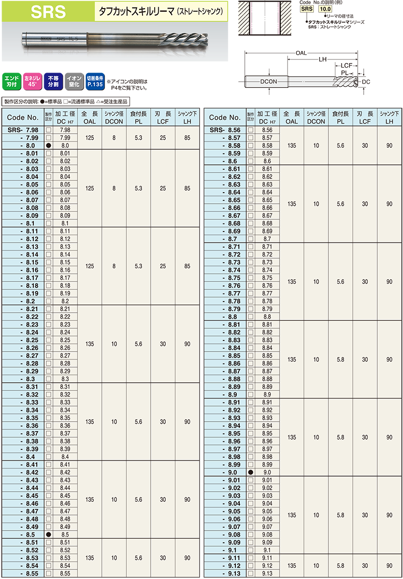 日研工作所:通り穴用 タフカットスキルリーマ Sシャンク ロング SRS-L [ファイ]18X255Lmm