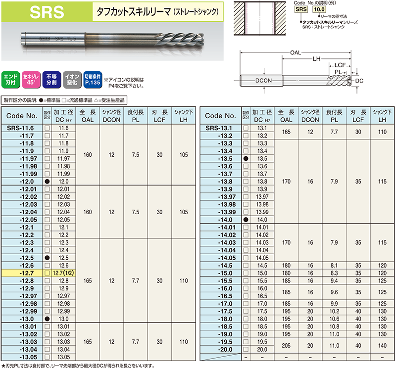 SRS｜タフカットスキルリーマ｜リーマシリーズ一覧｜株式会社日研工作