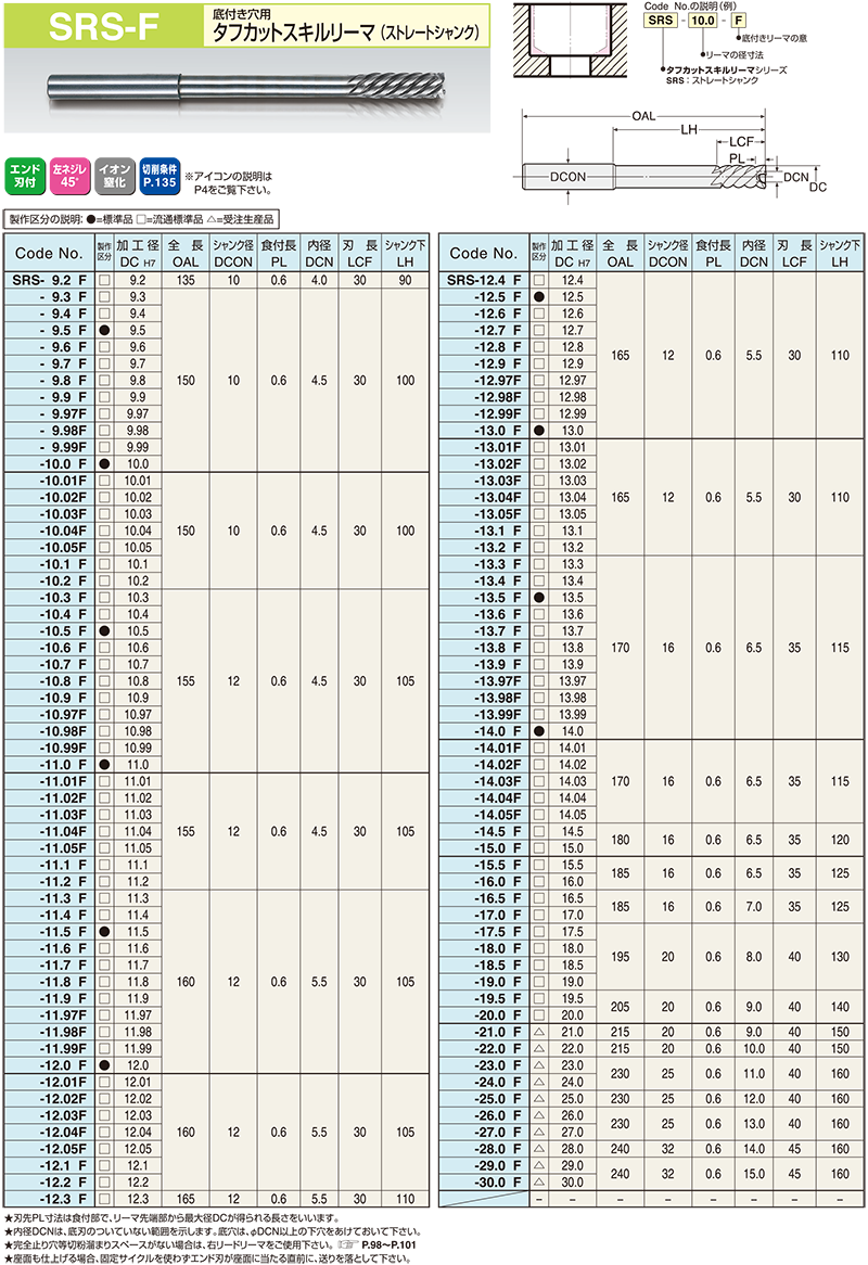 日研工作所 タフカットスキルリーマ S柄 SRS10.02